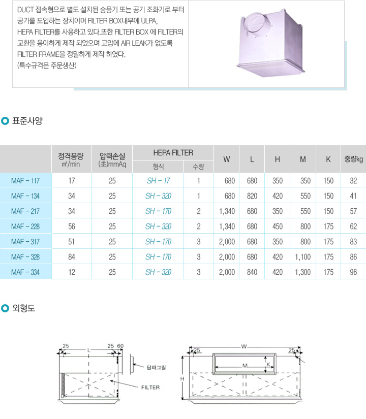 HEPA FILTER BOX