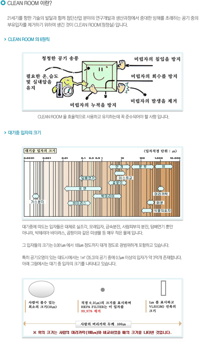 CLEAN ROOM 이란?